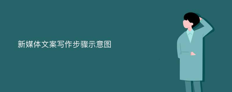 新媒体文案写作步骤示意图